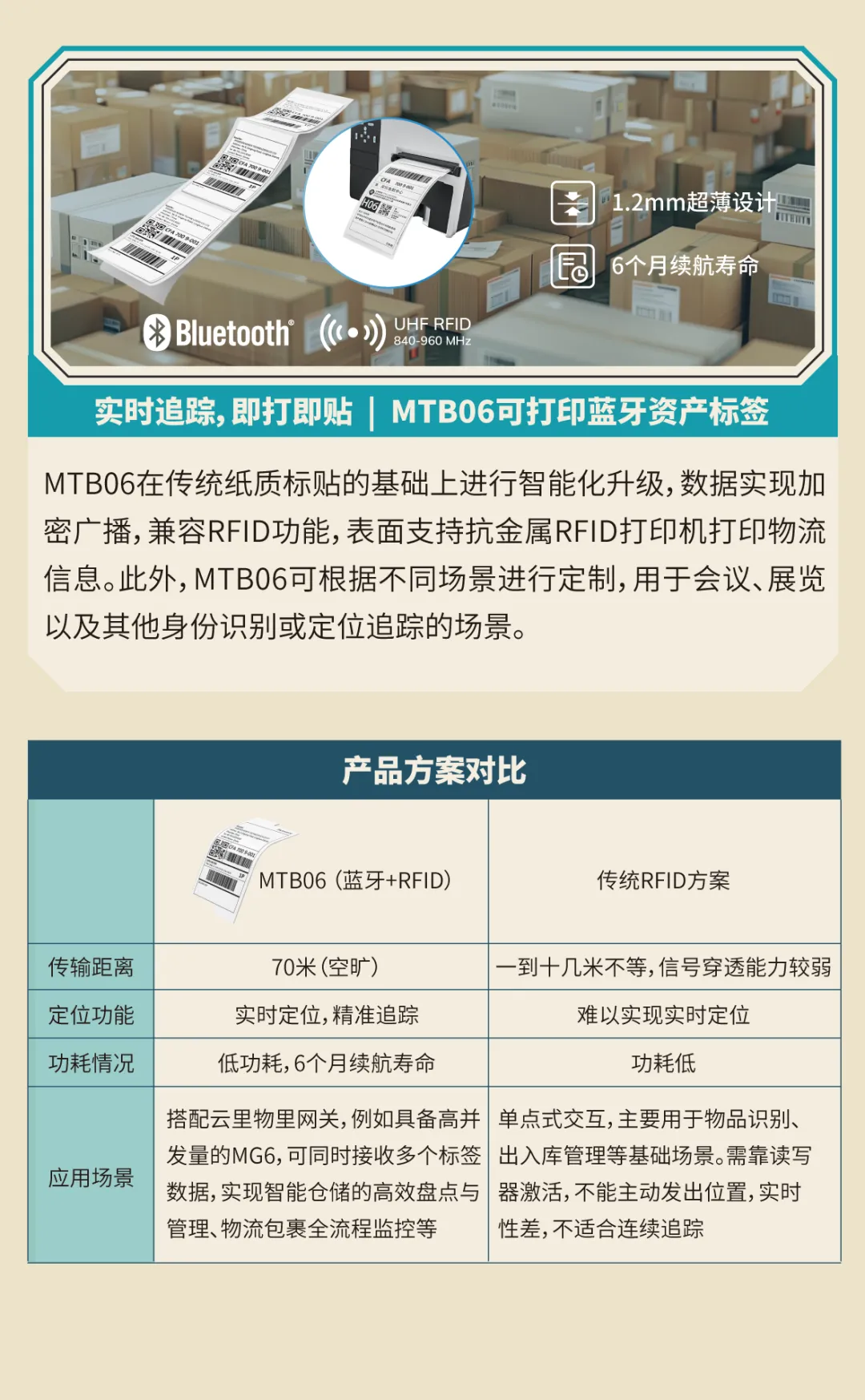 云里物里Q2新品如何颠覆行业