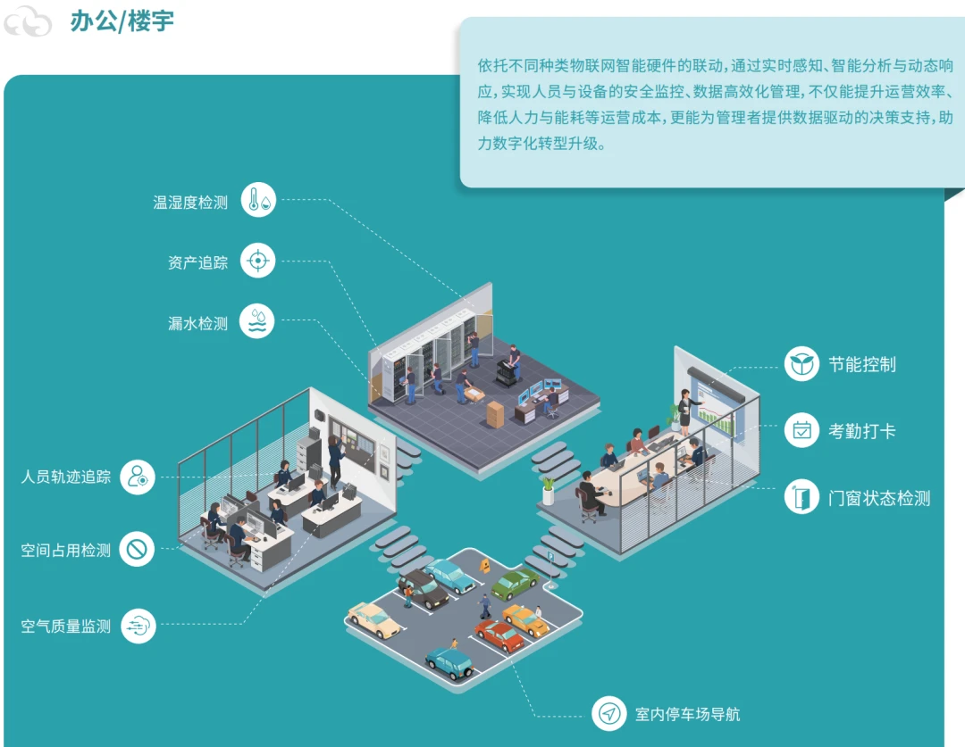 智慧办公新时代