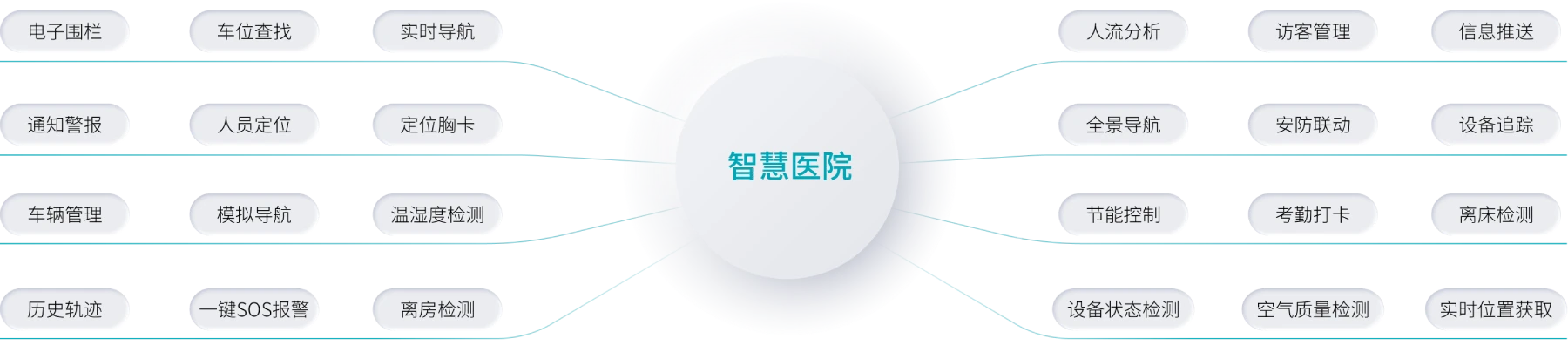 功能定制
