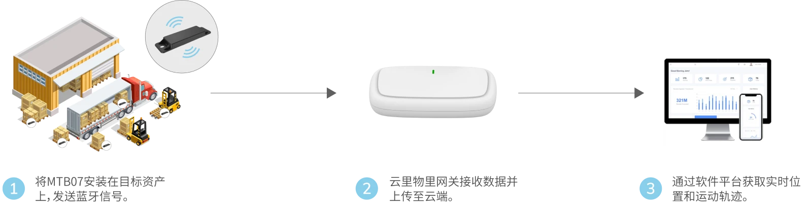 工作原理图
