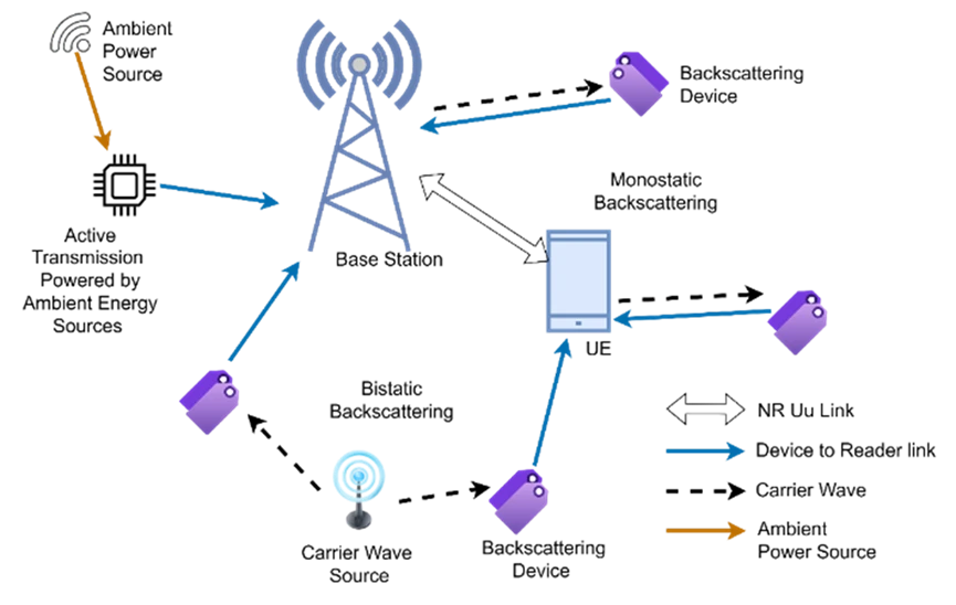 沃尔玛将部署9000万无源物联网节点,构建物联网支持物理AI典型案例
