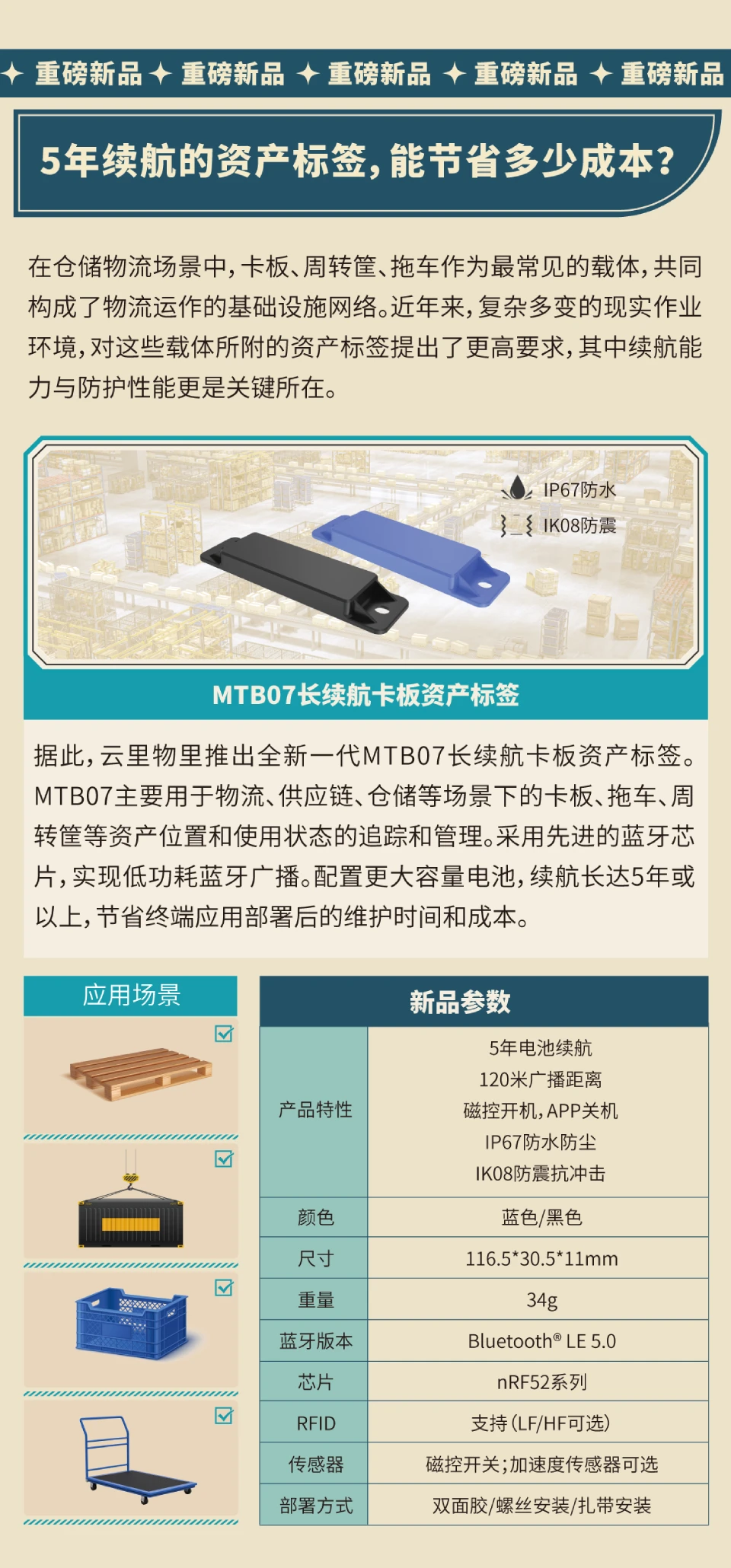 云里头条Q3速览