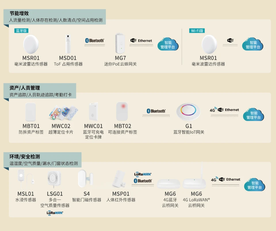 云里头条Q3速览