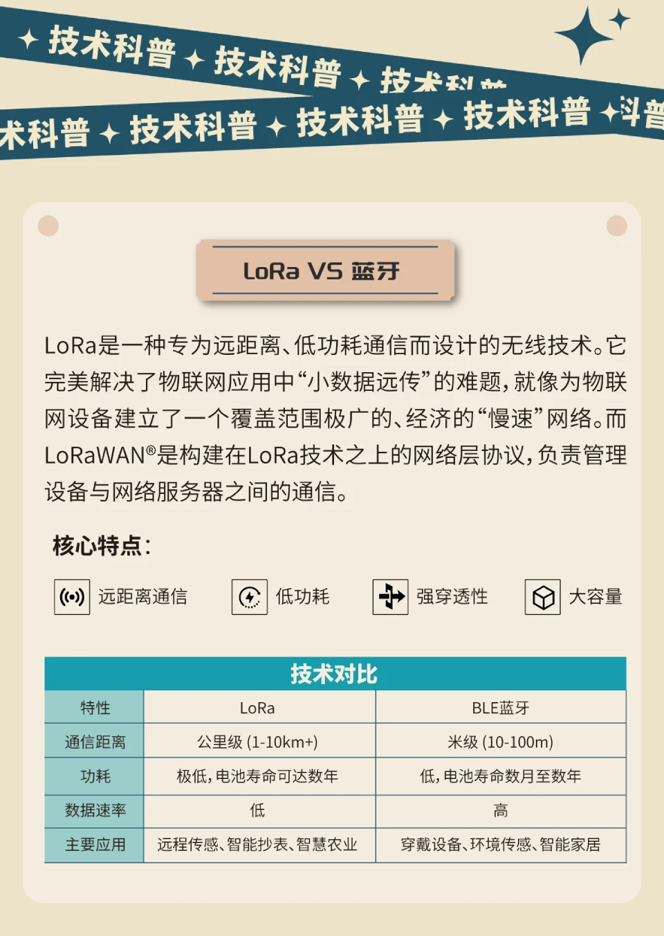 云里头条Q3速览