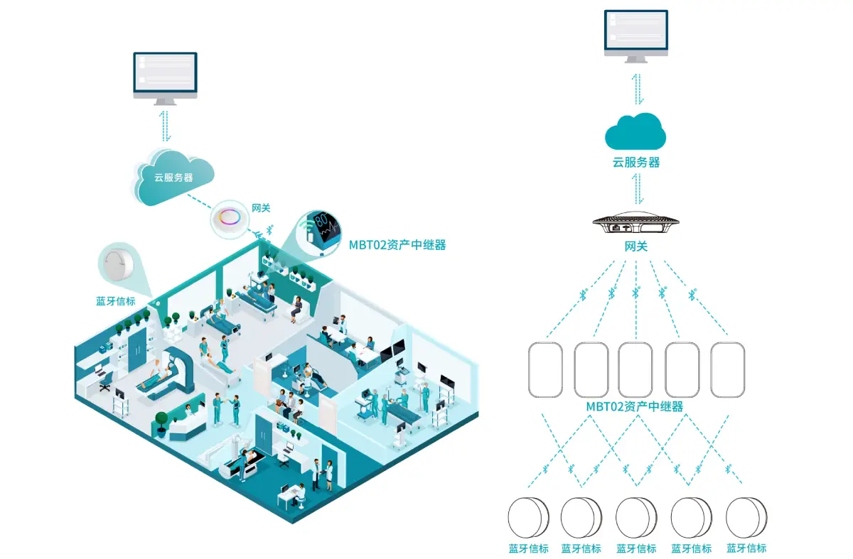 医疗器械精准追踪管理