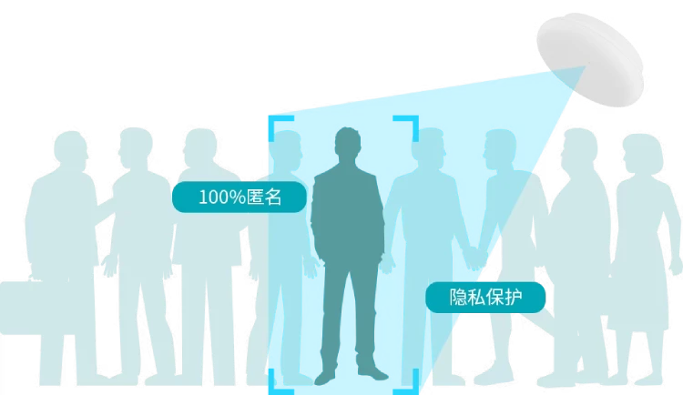 实现能源消耗与实际使用需求的精准匹配