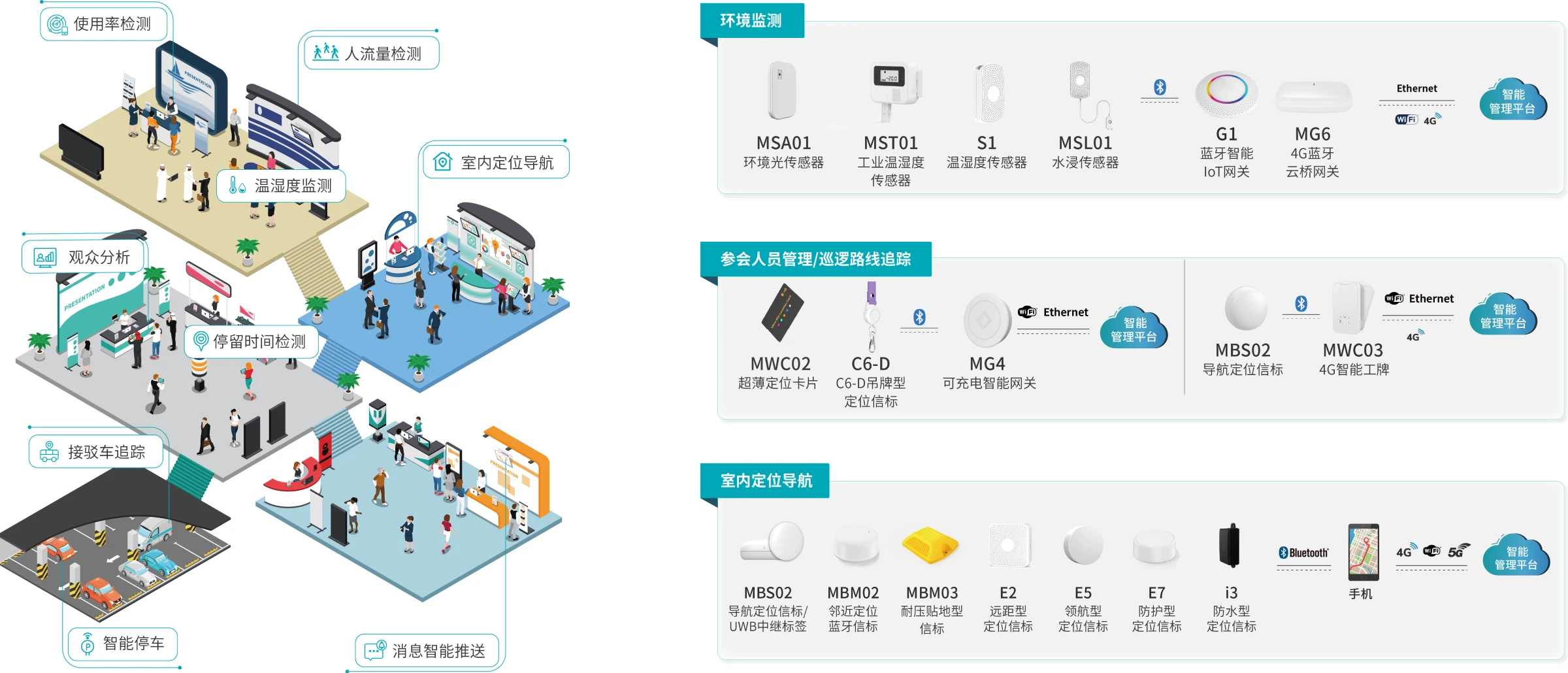 展览/活动智能硬件方案
