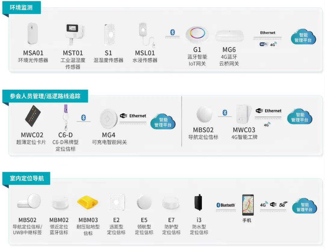 云里物里智能展览/活动产品方案