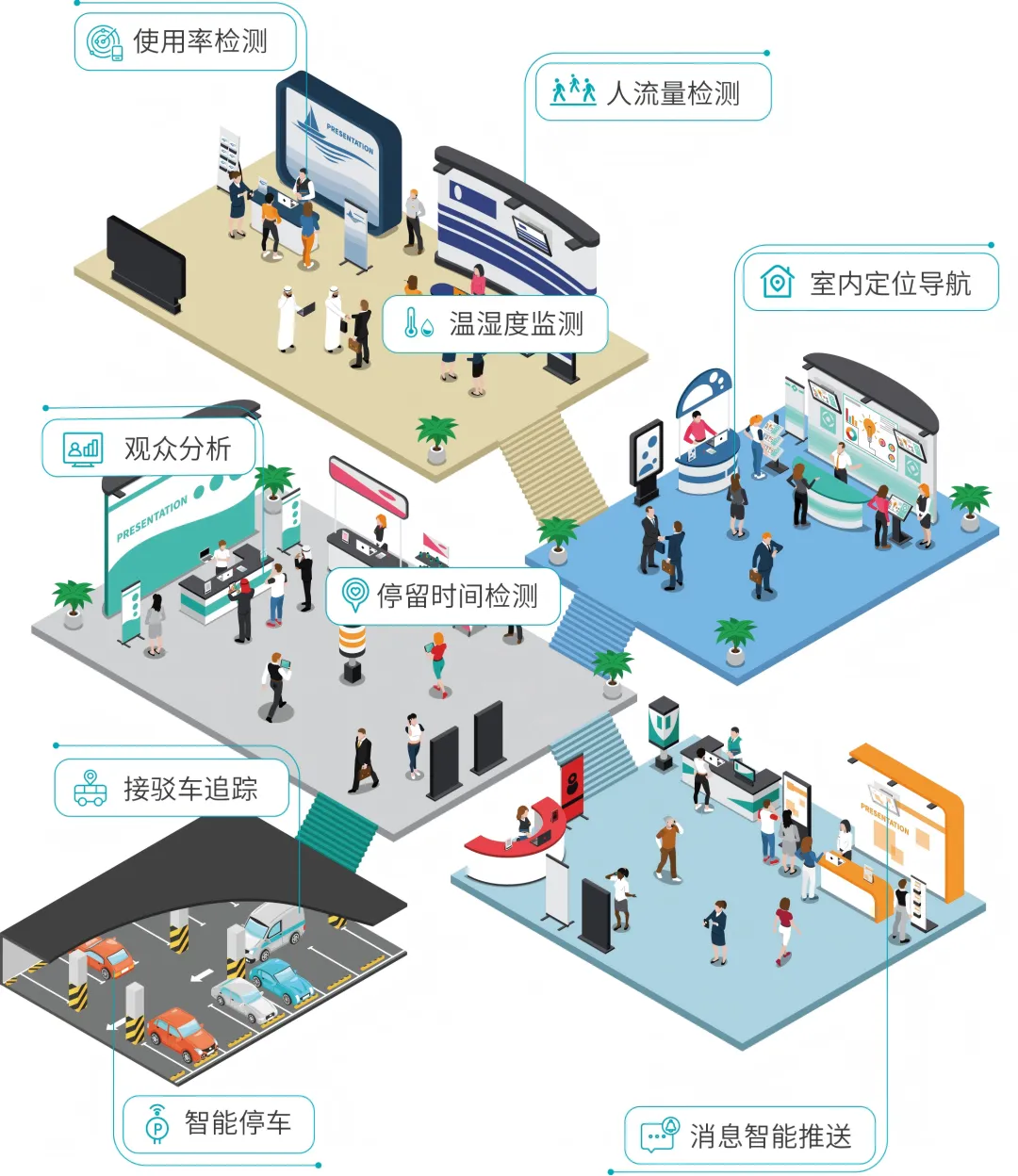 云里物里智能展览/活动产品方案