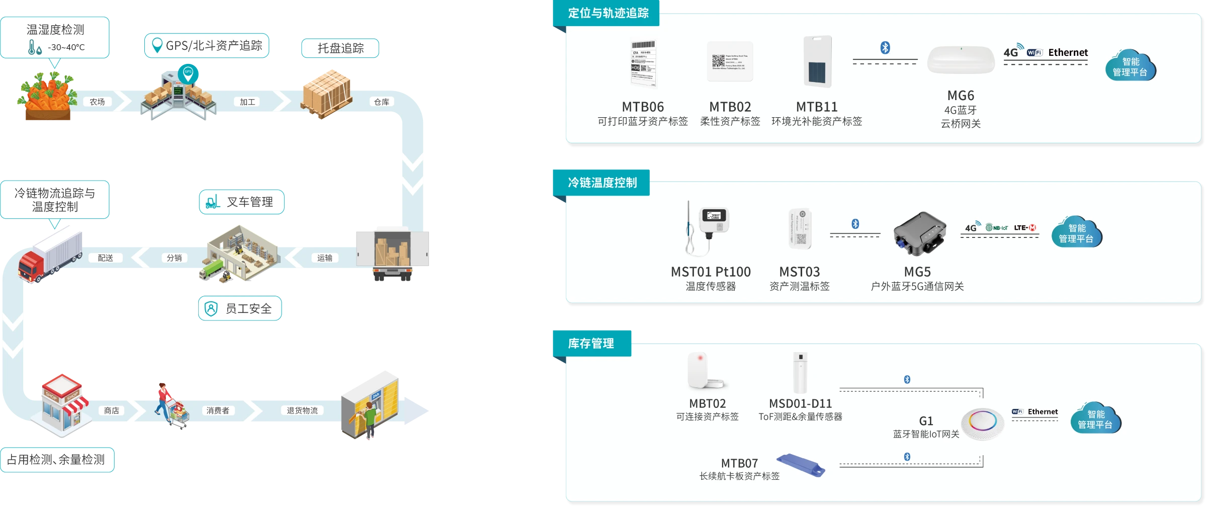 展览/活动智能硬件方案