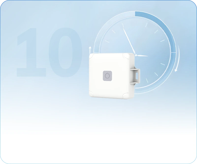 10-Year Power