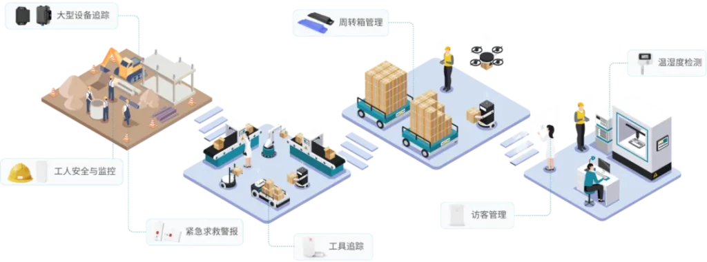 工业安全场景落地方案