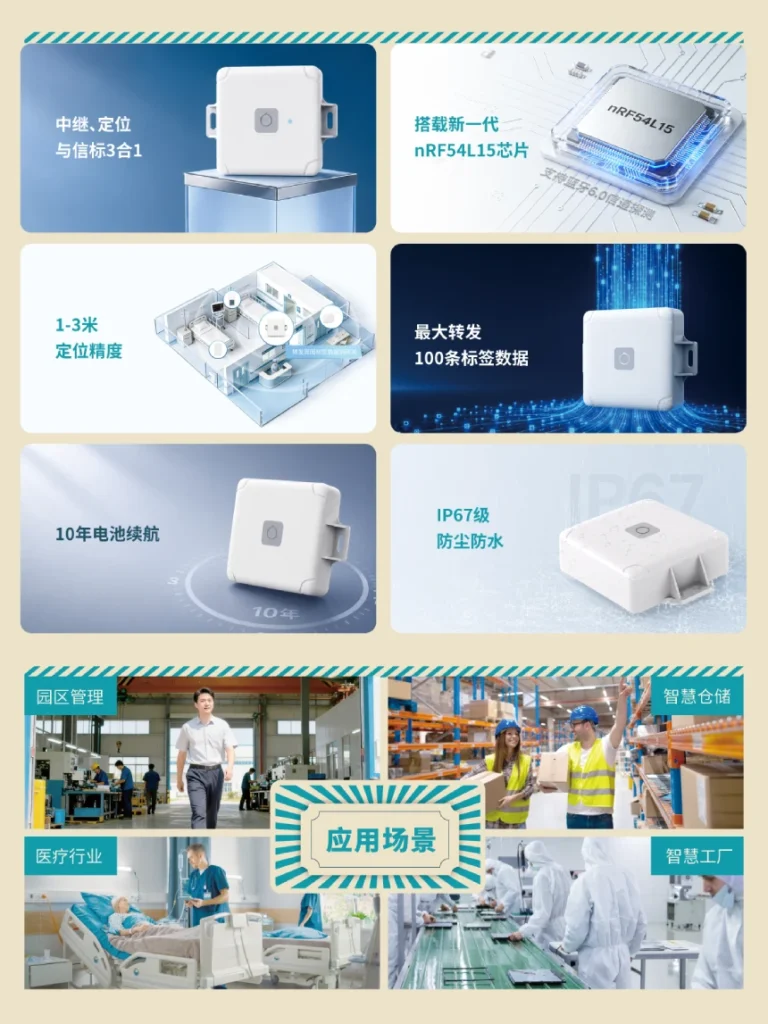 云里头条 Q2 | 三大新品,硬核上新