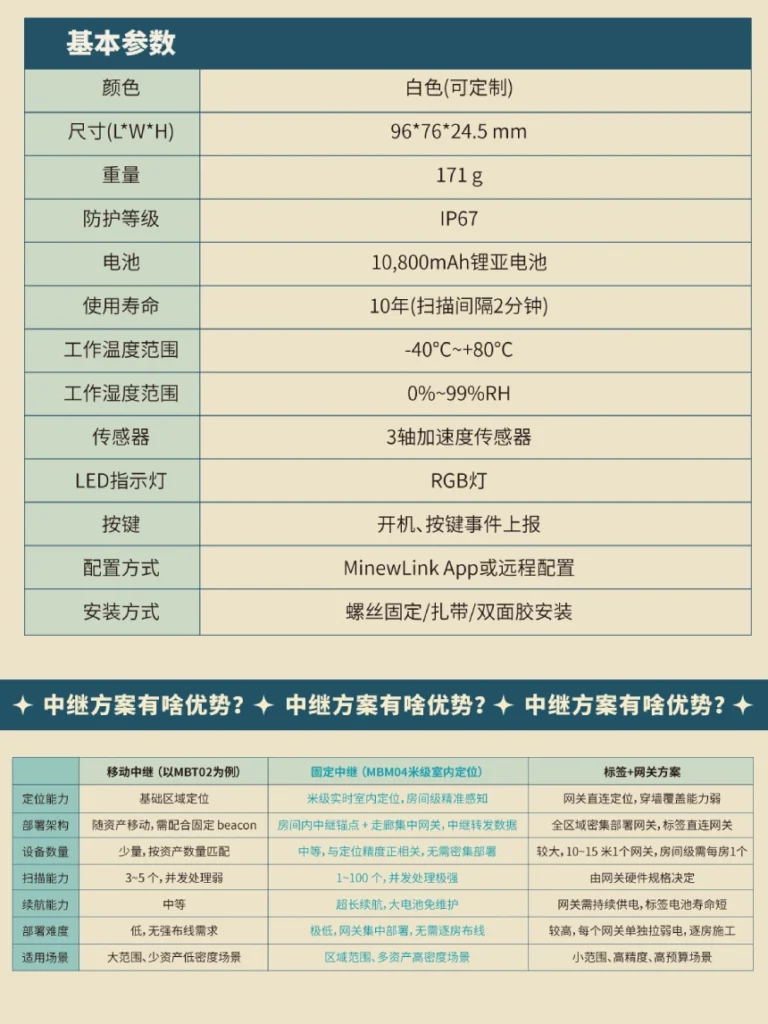 云里头条 Q2 | 三大新品,硬核上新