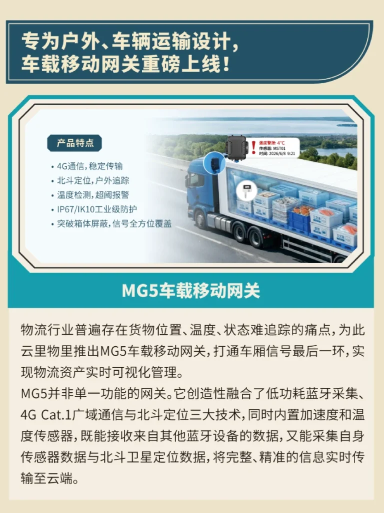 云里头条 Q2 | 三大新品,硬核上新