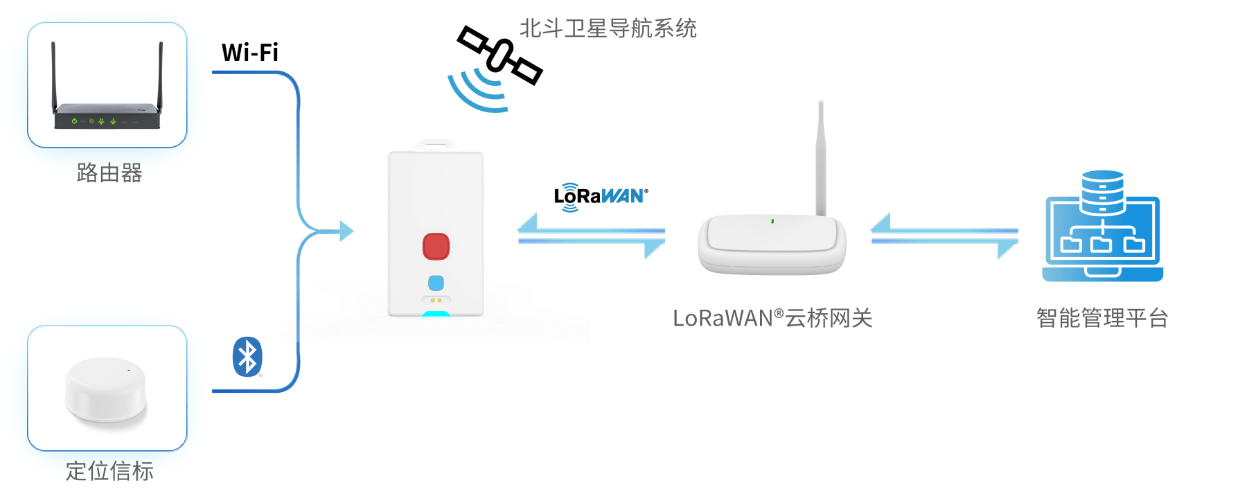 MWC05工作原理